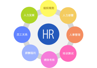 猎头公司:HR管理者的价值