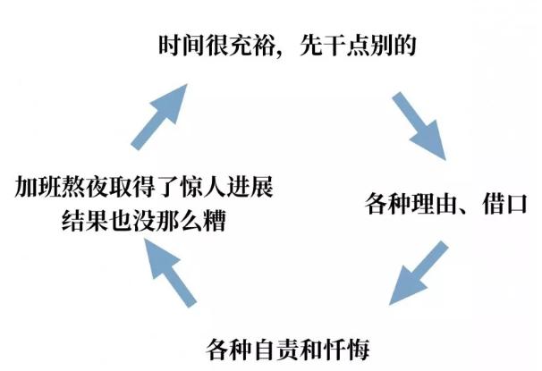 嘴上说的上进，永远比不上行动上的巨人