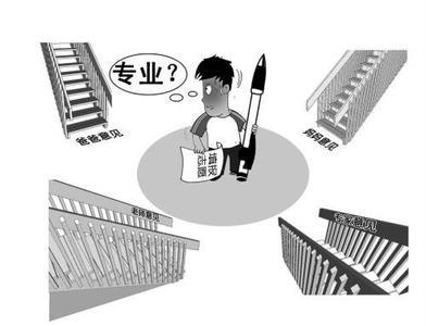 就业前景好人才缺口大的八大大学专业